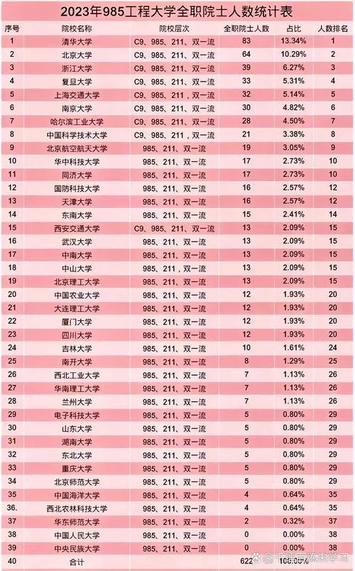 大学专业报考人数排名_1