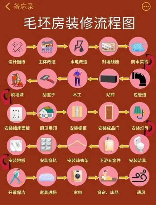 装修设计零基础怎么学-零基础学装修设计