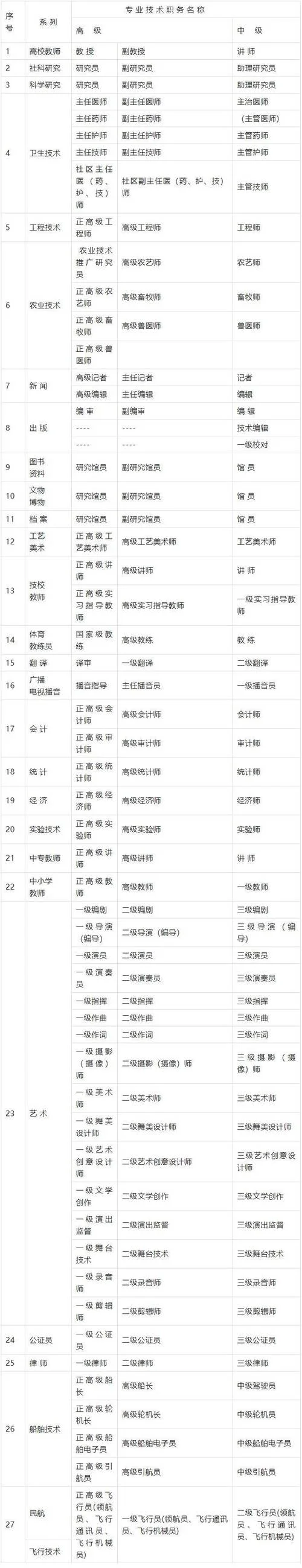 天津中级职称证书查询_1