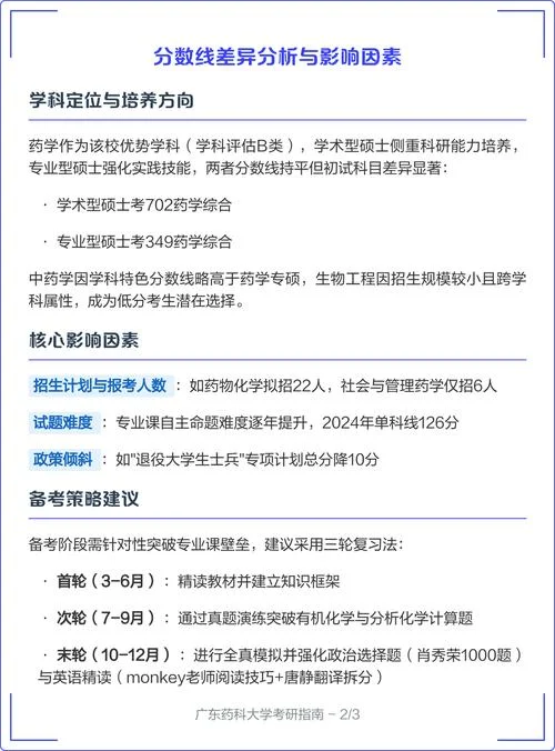 广东的药科大学 考研_2