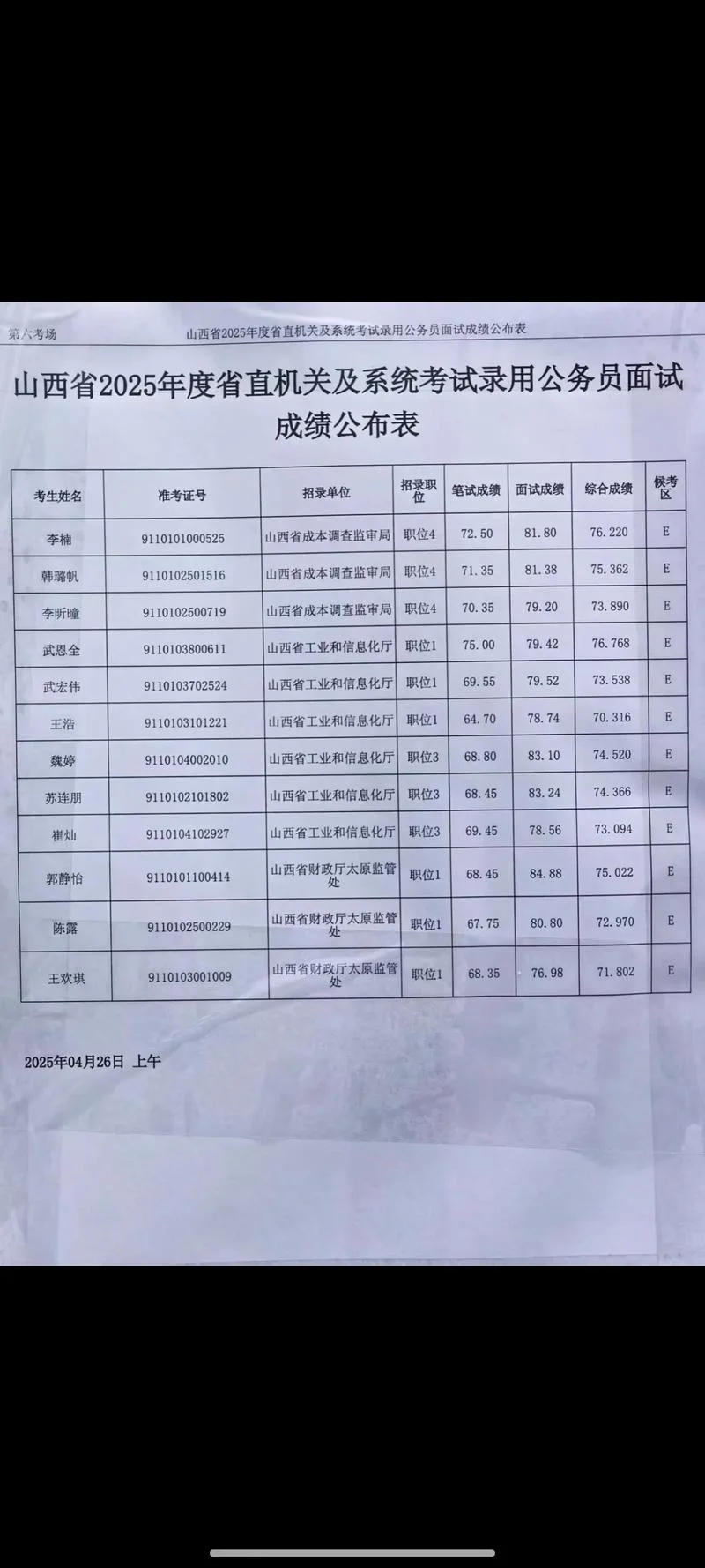 2017省考公务员成绩_1