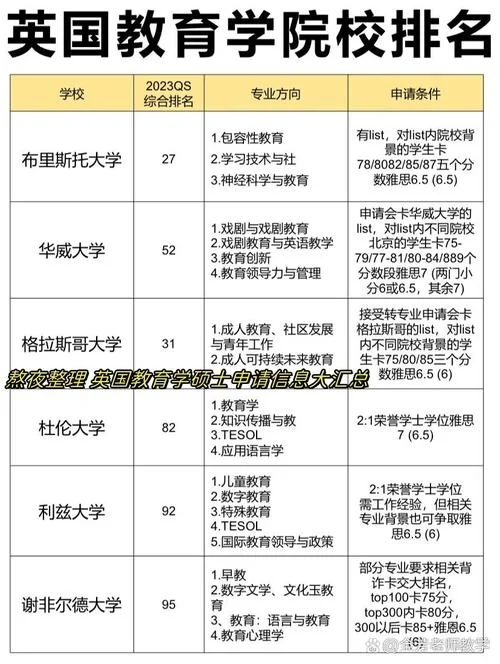 英国牛津大学硕士申请要求-牛津硕士申请要求