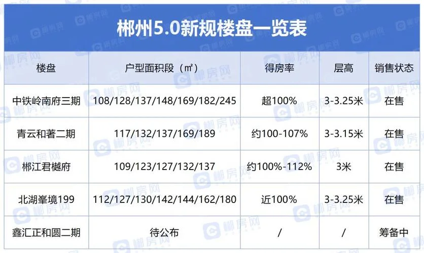 郴州市房价多少一平方-郴州房价一平多少