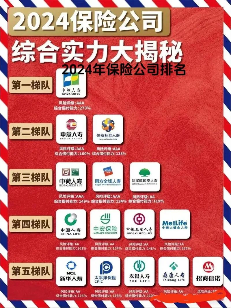 哪家保险公司比较不错-哪家保险公司好
