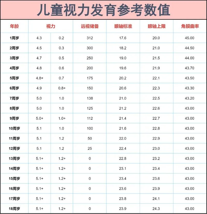 国防生视力要求2016_1
