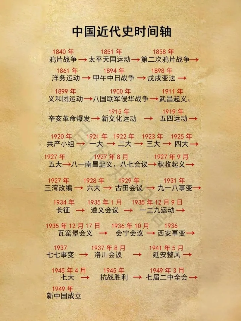 2022年历史大事汇总-2022 年历史大事汇总