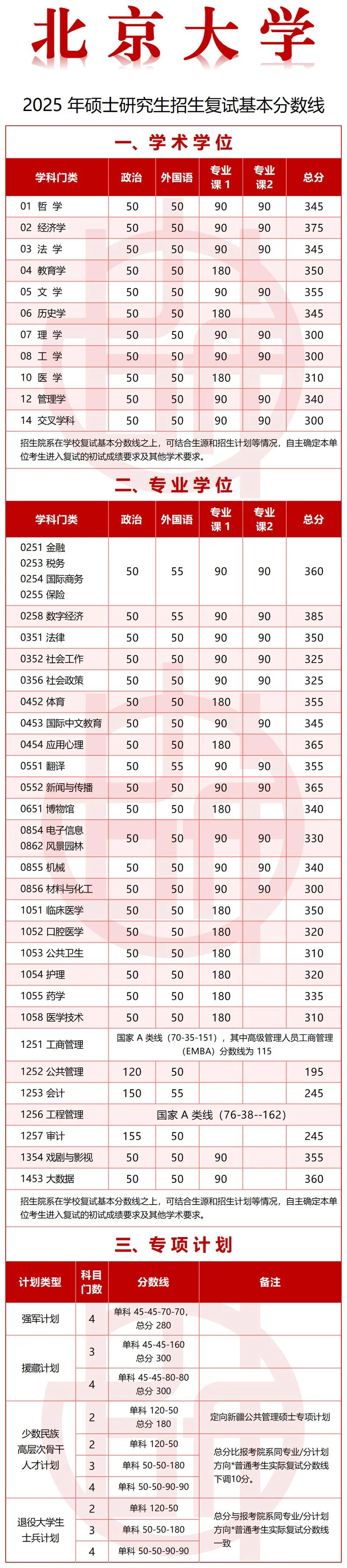 北京大学考研人数-北大考研人数