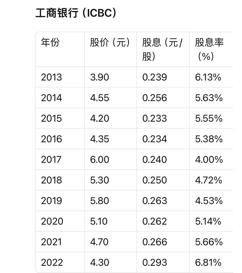 宁波海运历史股价-宁波海运历史股价