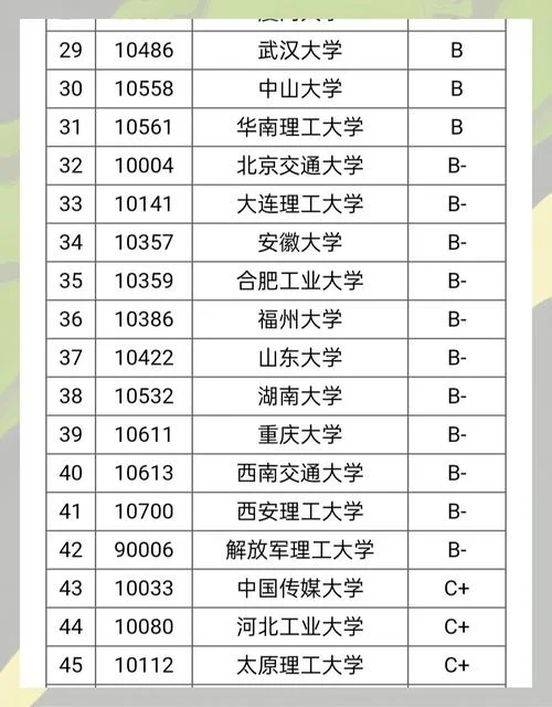 专科考研院校选择-专科考研择校