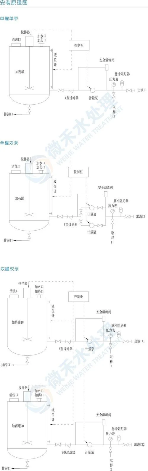 ph传感器原理_2