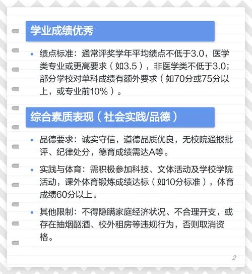 国家励志奖学金成绩要求为_1