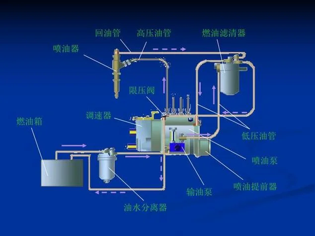 柴油抽油泵工作原理_1