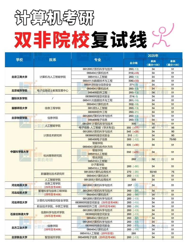 南邮计算机考研难度_2