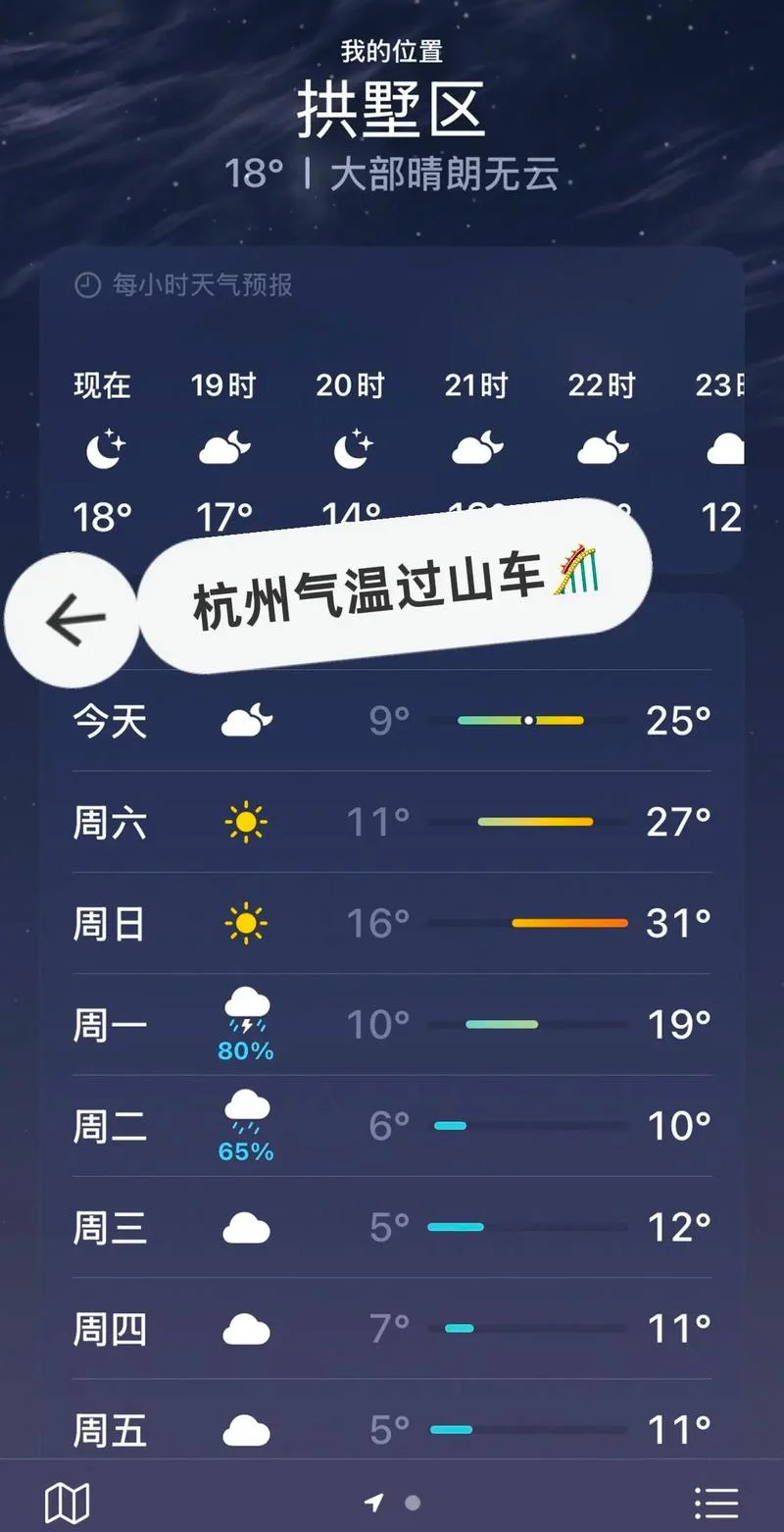 杭州历史天气2月份-杭州 2 月历史天气