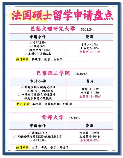 申请法国短期留学_1