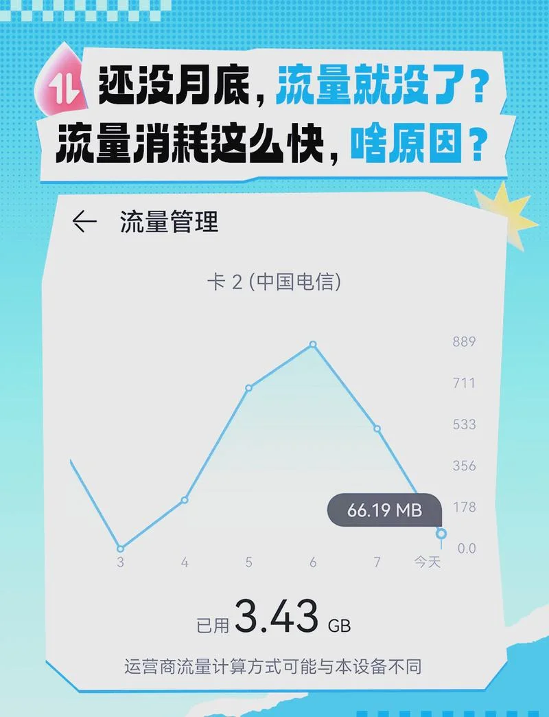 如何查手机流量限流_1