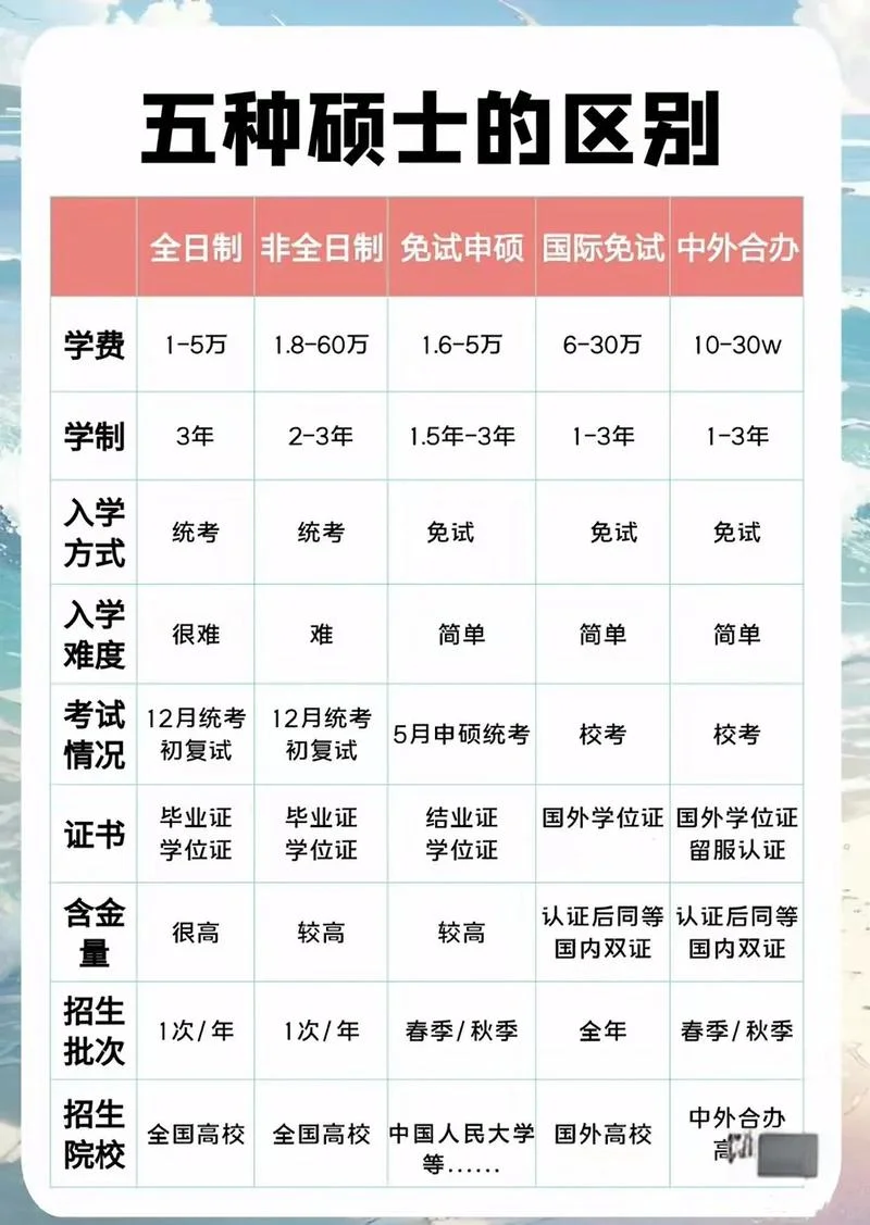 全日制研究生报考条件有年龄限制吗-全日制研究生无年龄限制