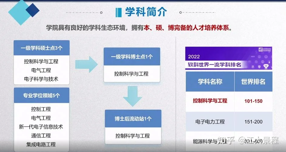 物联网工程专业考研方向-物联网工程考研方向