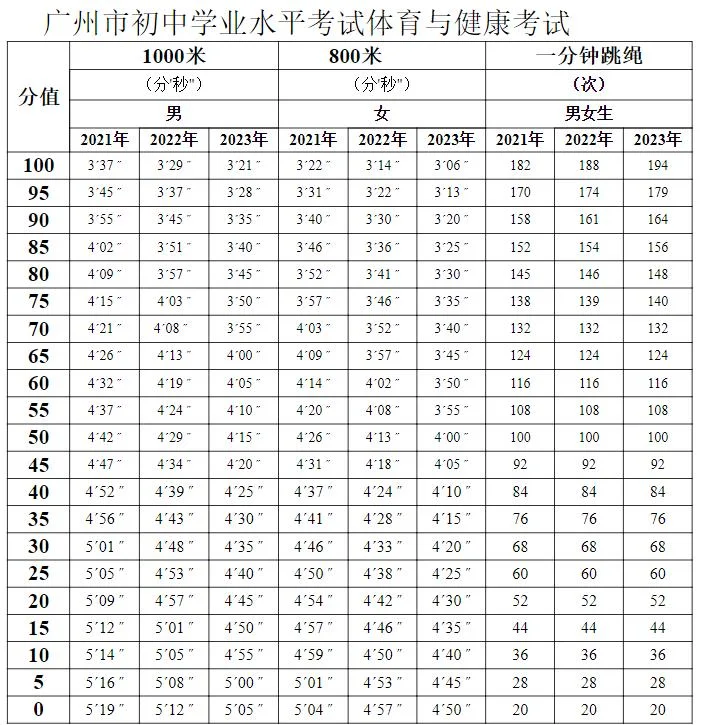 1公里多少米呢_2