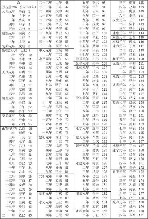 宋理宗淳熙戊申年是公元哪一年_2