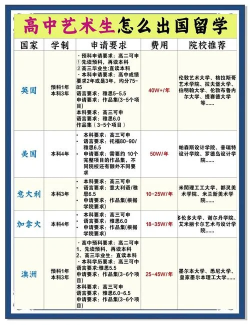 想申请出国留学的条件-出国留学申请条件