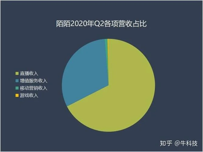 陌陌哪一年开始有的_2