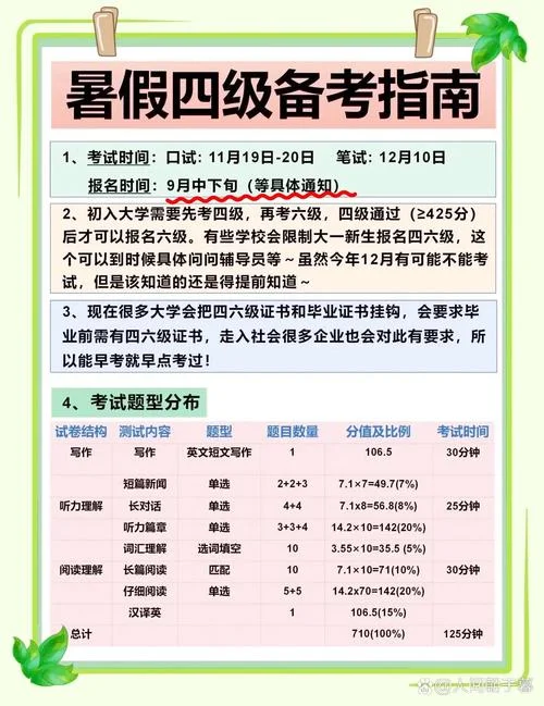 英语四级的报考条件-英语四级报考条件