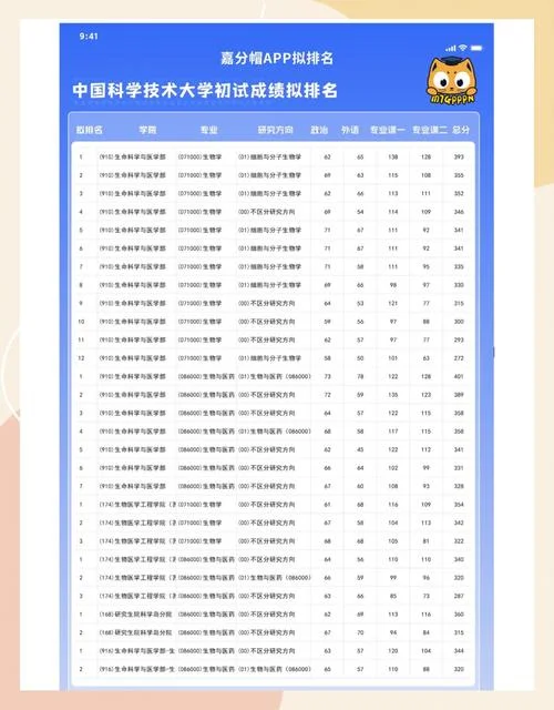 2017中科大考研成绩_1