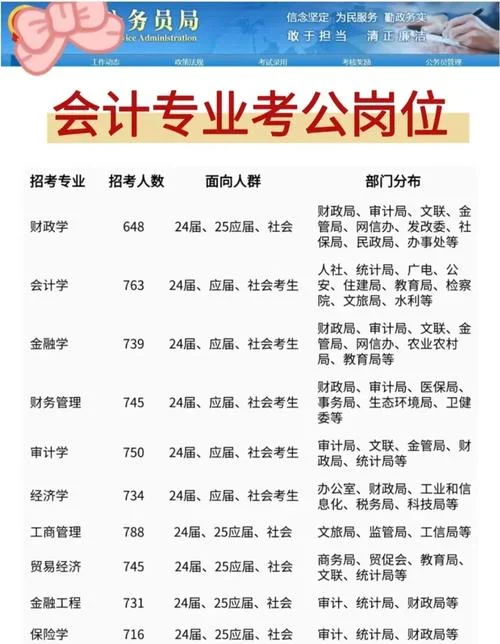 会计专业能考一建吗-会计专业考一建可行吗