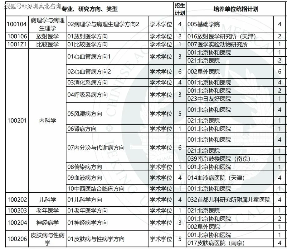 医学在职博士报考要求_2