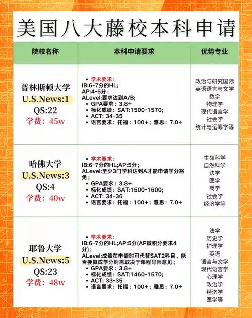 国外学历在哪里查_2