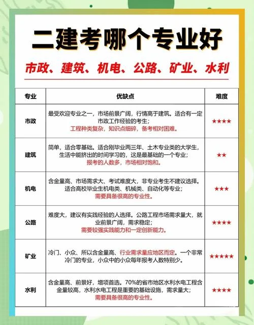 考二建证的条件_2