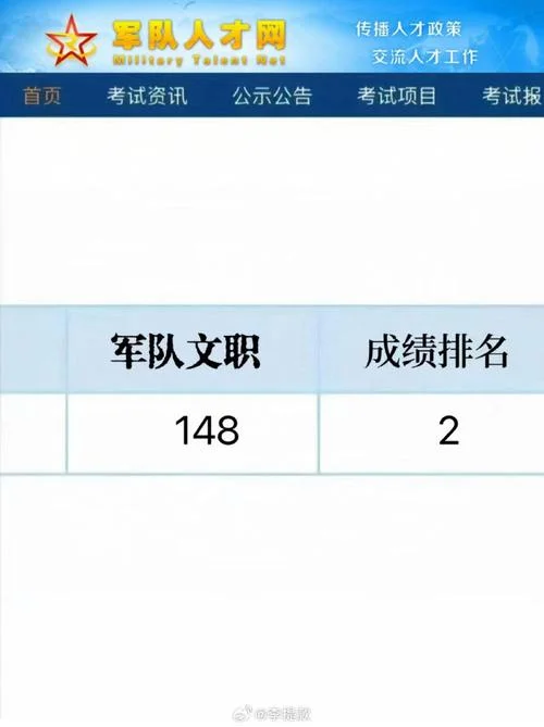 军队文职成绩最新消息_1