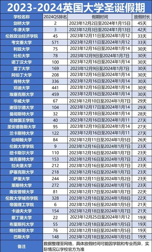 美国大学假期是几月_2