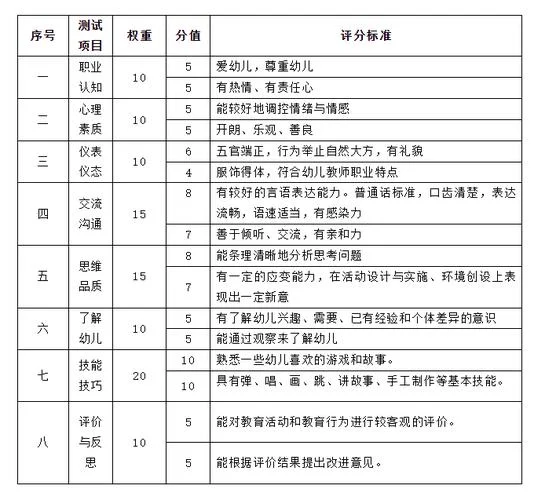 幼儿老师资格证报考_2