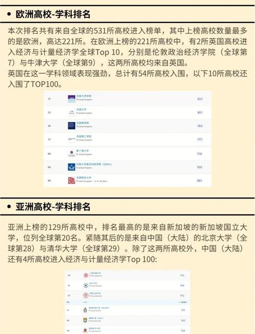英国经济学专业大学排名_1
