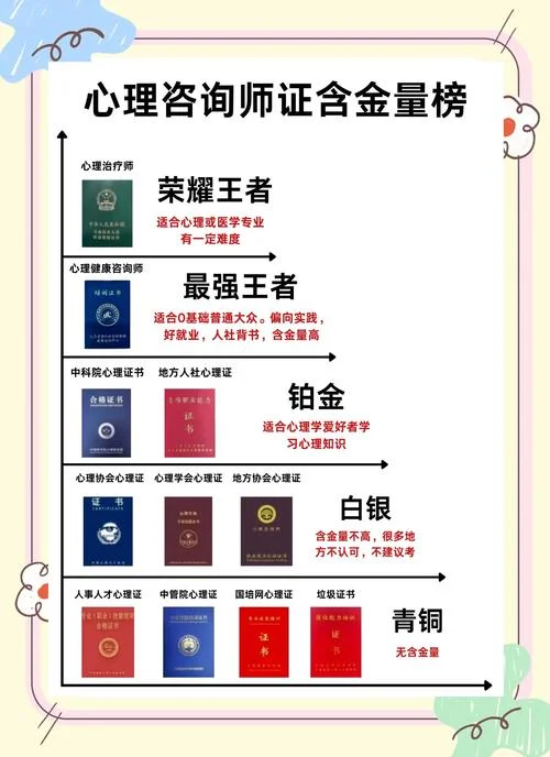 心理咨询师在哪里查-心理专家查询入口