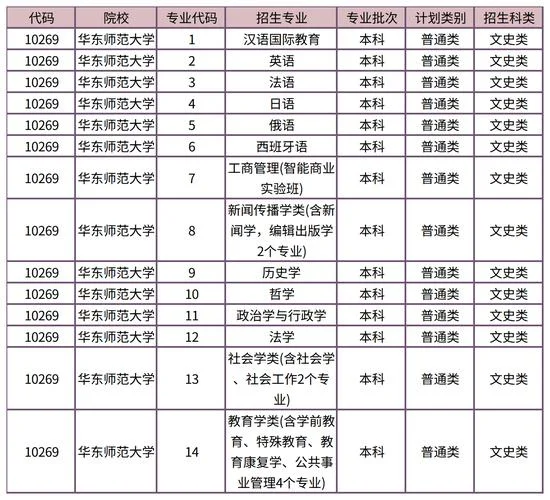 华师大考研分数线_2