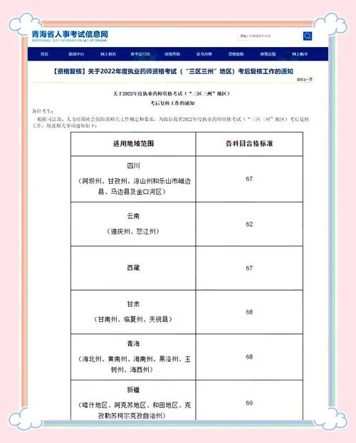 执业药师考试成绩查询时间_1