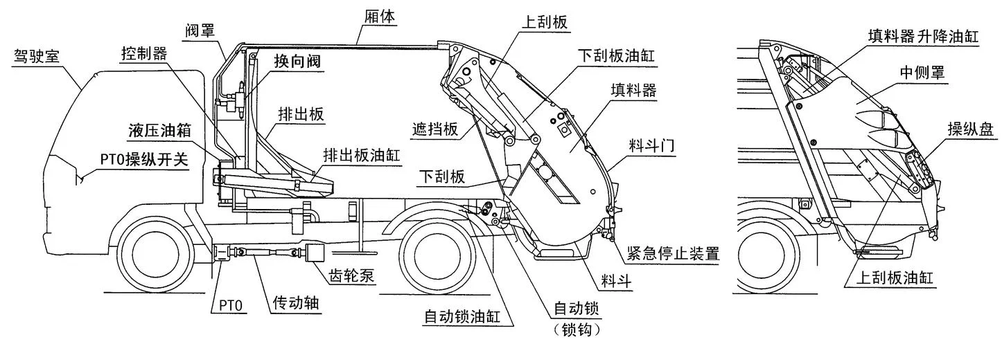 撒料车的制作原理_1