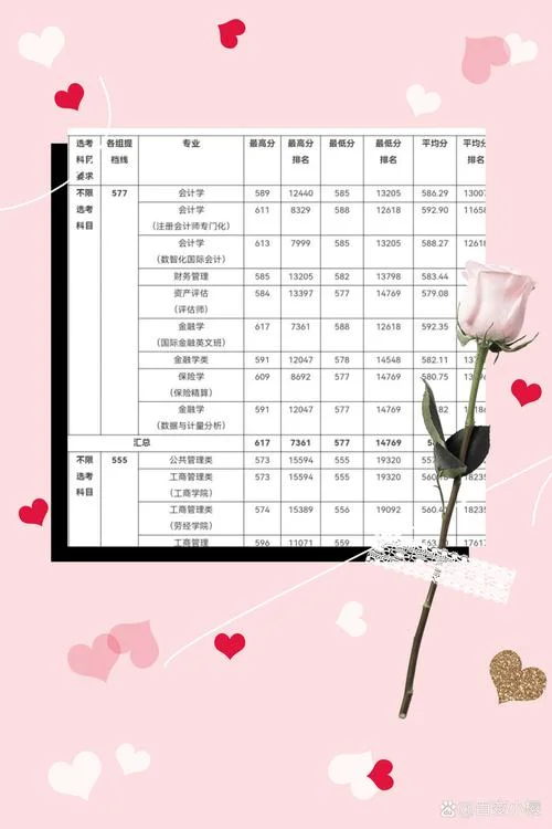 首都经济贸易大学全国排名_1