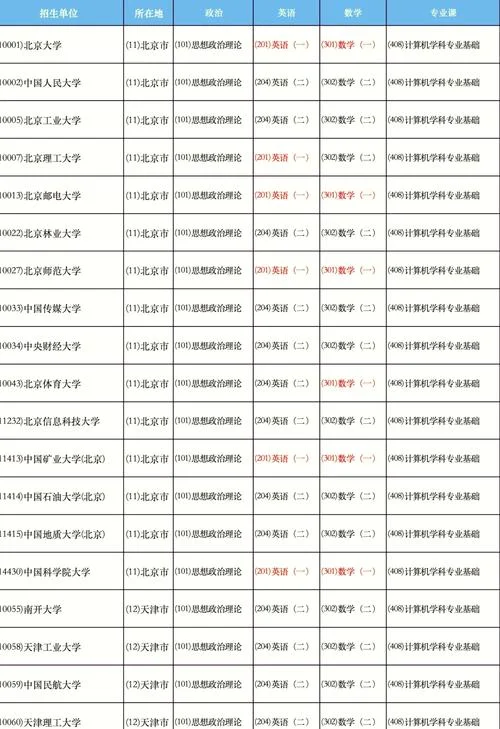 计算机类考研一览表-计算机考研院校汇总