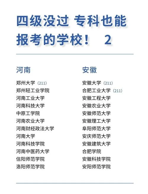 专科报考研究生的条件-专科考研条件
