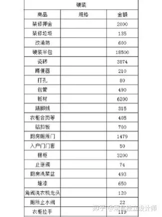 一般室内装修多少钱一平方_2