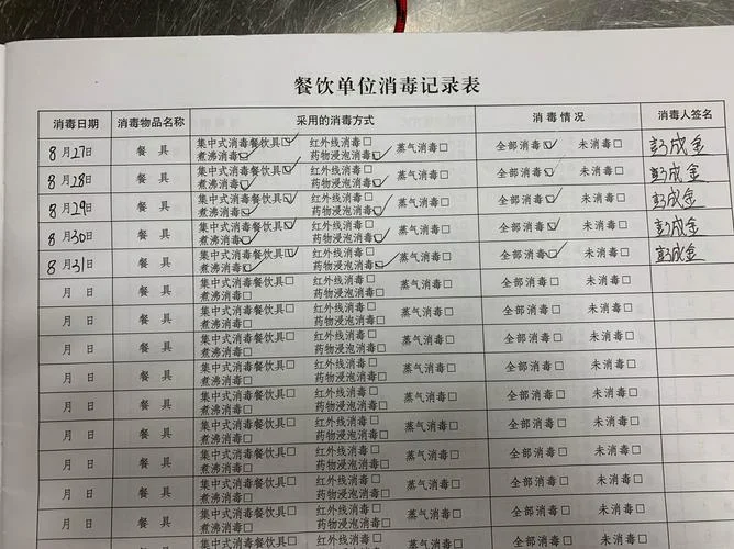 餐具消毒检测项目_2