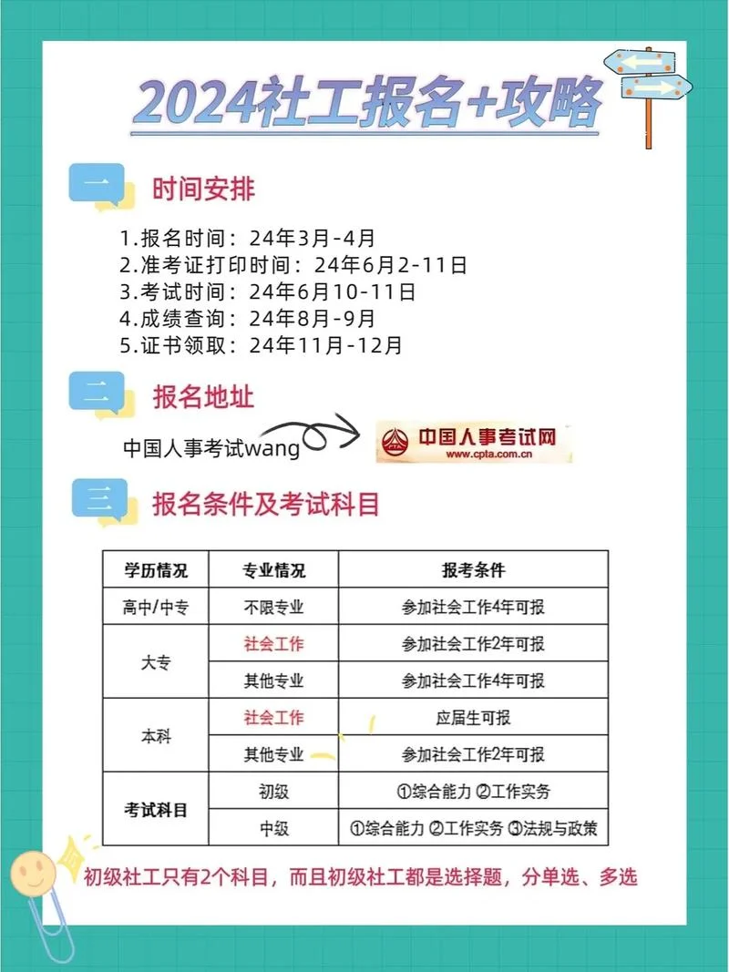 深圳社工考试报名条件_1