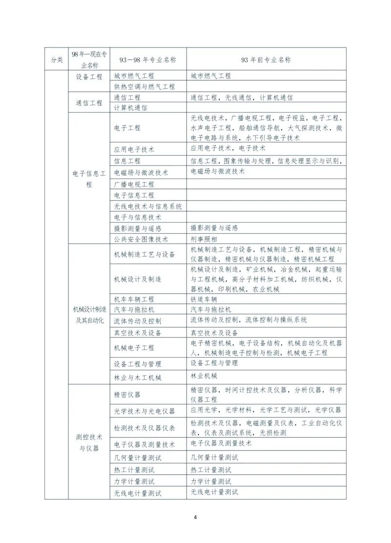 一建报名条件要求2024-2024 年一建报名要求