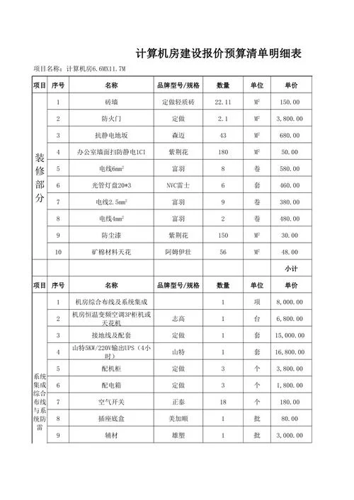 建一个机房的设备清单-机房设备清单