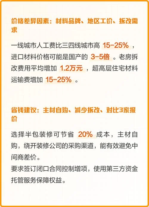 180平方米房屋装修多少钱_2