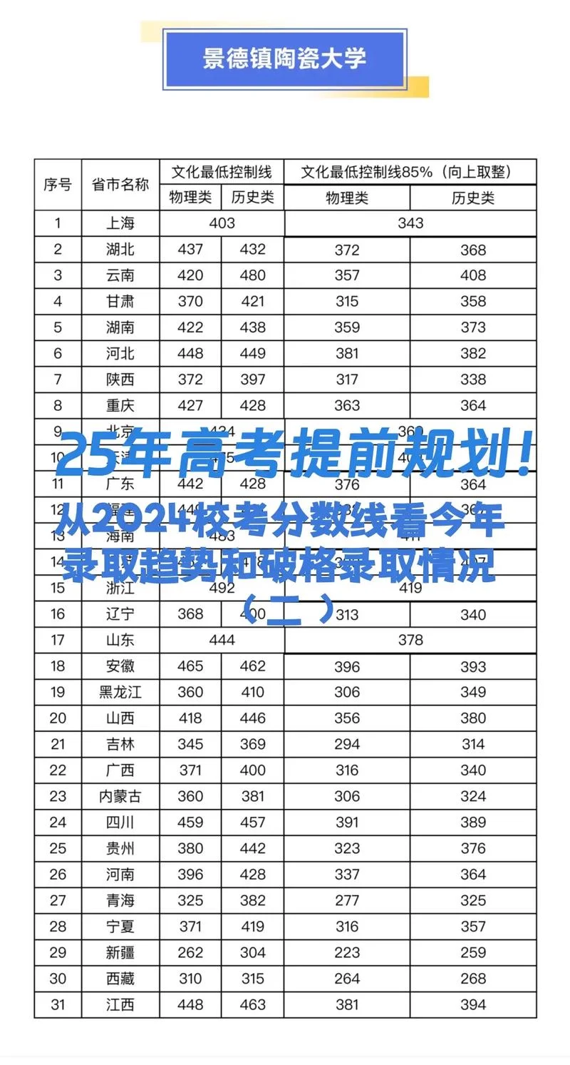 高考几月几号出分数线-高考分数线何时公布